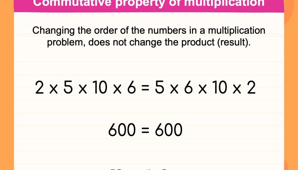 multiplication-terms